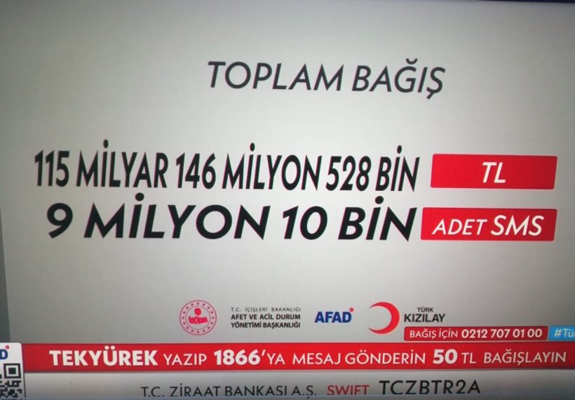 Türkiye Tek Yürek Oldu: İşte toplanan bağış miktarı