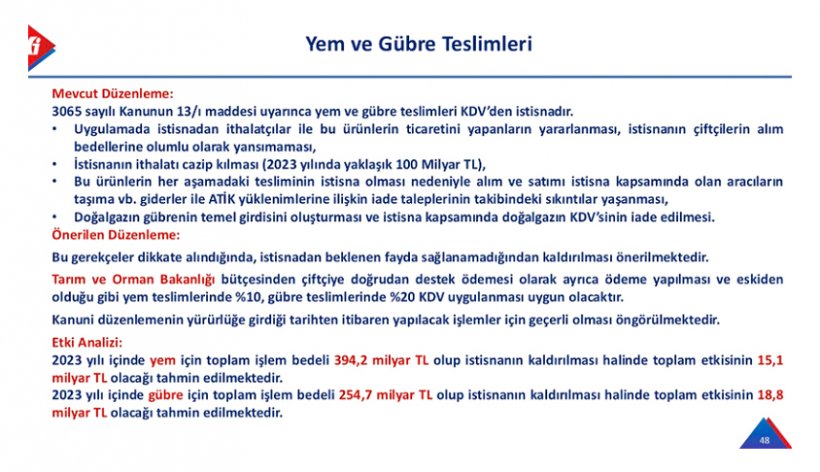 Kandemir: Gübreye KDV Çiftçiye Üretimi Bıraktırır